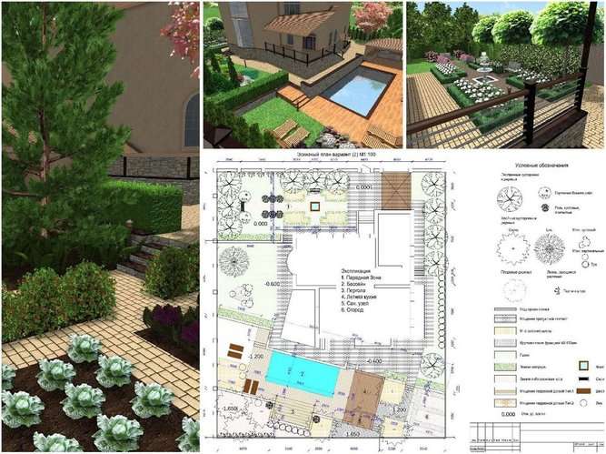 Озеленення і благоустрій ділянки десять соток