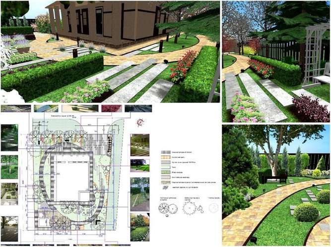 Проект ділянки сім соток